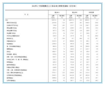 国家统计局:1-7月规上纺织服装服饰企业利润增长4%